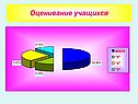 Оценивание учащихся