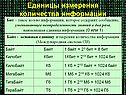 Единицы измерения количества информации