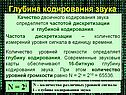 Глубина кодирования звука