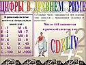 Цифры в древнем Риме