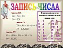 Запись числа
