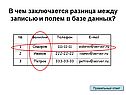 Разница между записью и полем