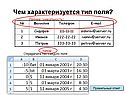 Чем характеризуется тип поля