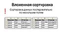 Вложенная сортировка
