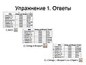 Оклад и возраст
