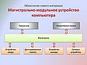 Магистрально-модульное устройство компьютера