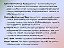 Состав компьютера