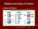 Сотовая связь