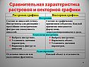 Сравнительная характеристика растровой и векторной графики