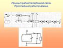 Принцип радиотелефонной связи