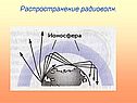Распространение радиоволн