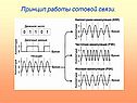 Принцип работы сотовой связи
