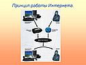 Принцип работы Интернета