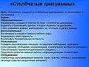 «Столбчатые диаграммы»