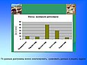 По данным диаграммы можно анализировать, сравнивать данные и решать