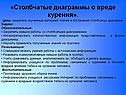 «Столбчатые диаграммы о вреде курения»