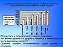 Просмотрите и проанализируйте данную диаграмму
