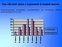 Как обстоят дела с курением в нашей школе