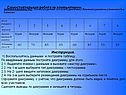 Самостоятельная работа за компьютером