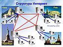 Структура Интернета