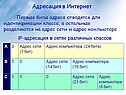 Первые биты адреса