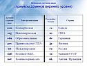 Примеры доменов верхнего уровня