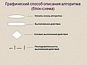 Графический способ описания алгоритма (блок-схема)