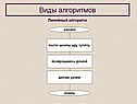 Виды алгоритмов
