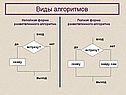 Свойства и виды алгоритмов