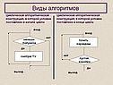 Виды алгоритмов