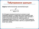 Найти множество значений функции