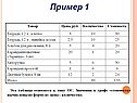 Товар