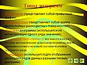 Типы диаграмм