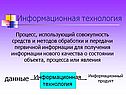 Технологии в информатике