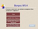Вопрос №14