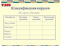Тип вирусов