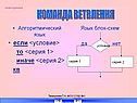 Условия в Паскале
