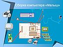 Сборка компьютера «Малыш»