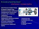 Лучевая трубка