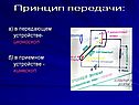 Принцип передачи