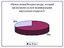 Виртуальные открытки