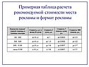 Примерная таблица расчета рекомендуемой стоимости места рекламы и