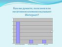 Как вы думаете, полезное или негативное влияние оказывает Интернет
