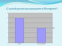 С какой целью вы выходите в Интернет