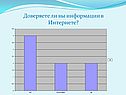 Доверяете ли вы информации в Интернете