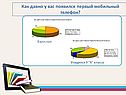 Как давно у вас появился первый мобильный телефон