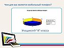 Чем для вас является мобильный телефон
