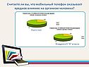 Считаете ли вы, что мобильный телефон оказывает вредное влияние