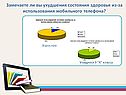 Ухудшения состояния здоровья из-за использования мобильного телефона