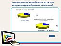 Знакомы ли вам меры безопасности при использовании мобильных телефонов